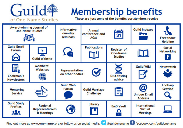 Guild Member benefits