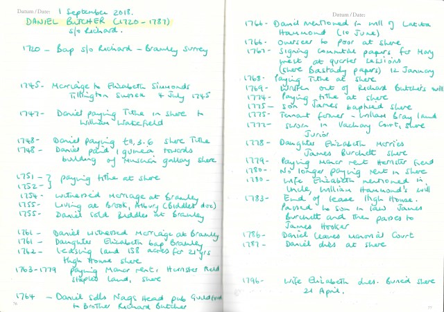 Daniel Butcher (1720-1787)